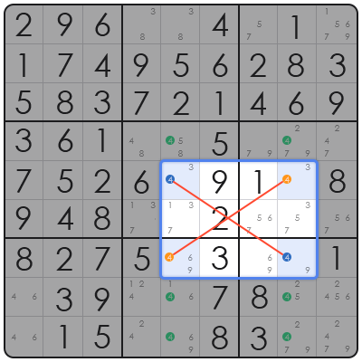advanced sudoku technique